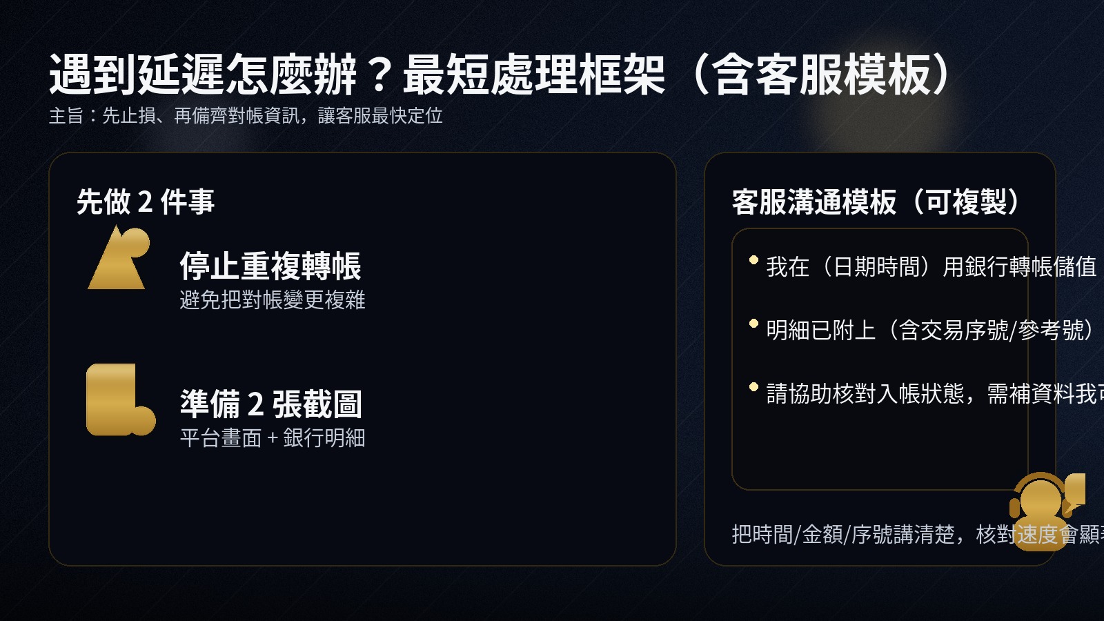 黑金資訊圖「遇到延遲怎麼辦」,左側寫先做2件事:停止重複轉帳、準備平台畫面與銀行明細兩張截圖;右側提供客服模板三句:日期時間+金額、明細含序號、請協助核對入帳。