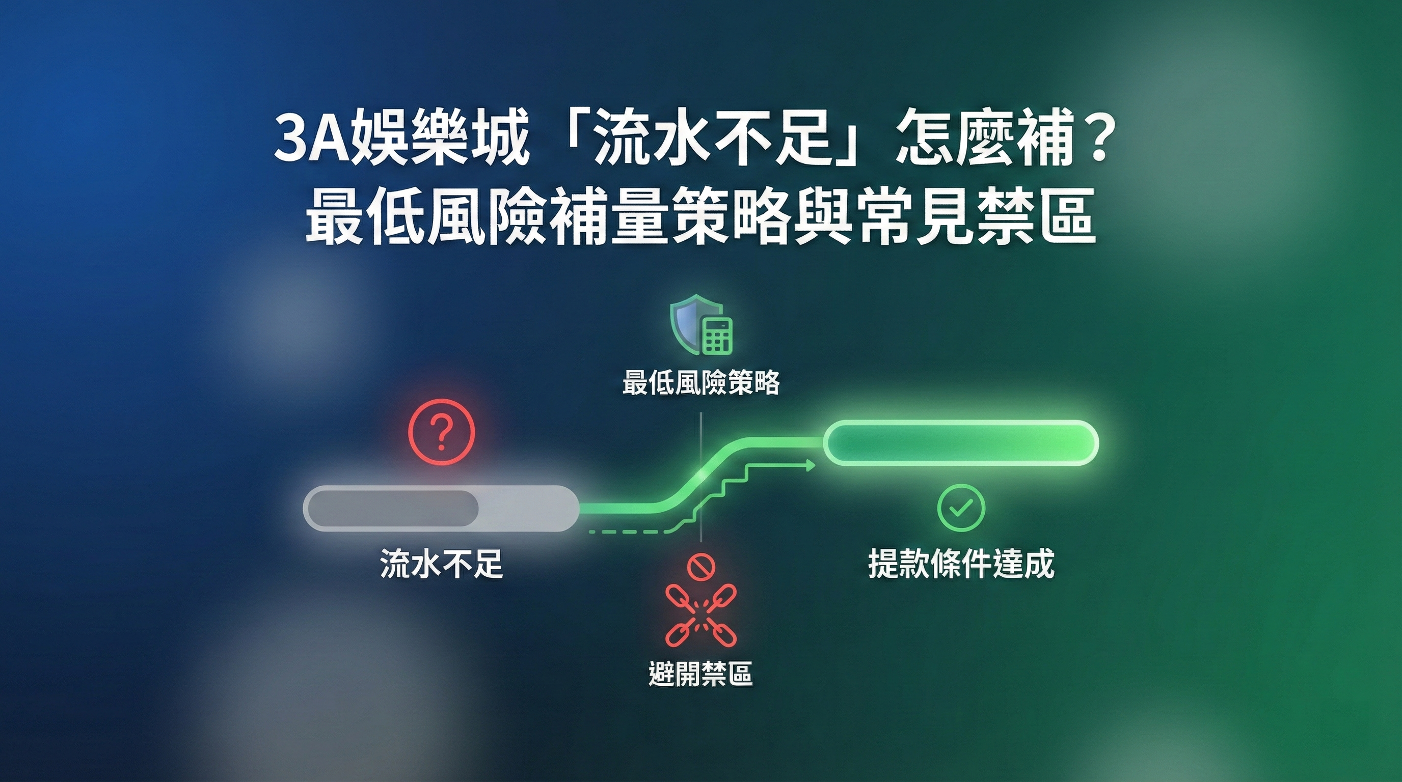3A娛樂城流水不足補救教學:圖解最低風險補量策略、避開下注禁區與達成提款門檻流程