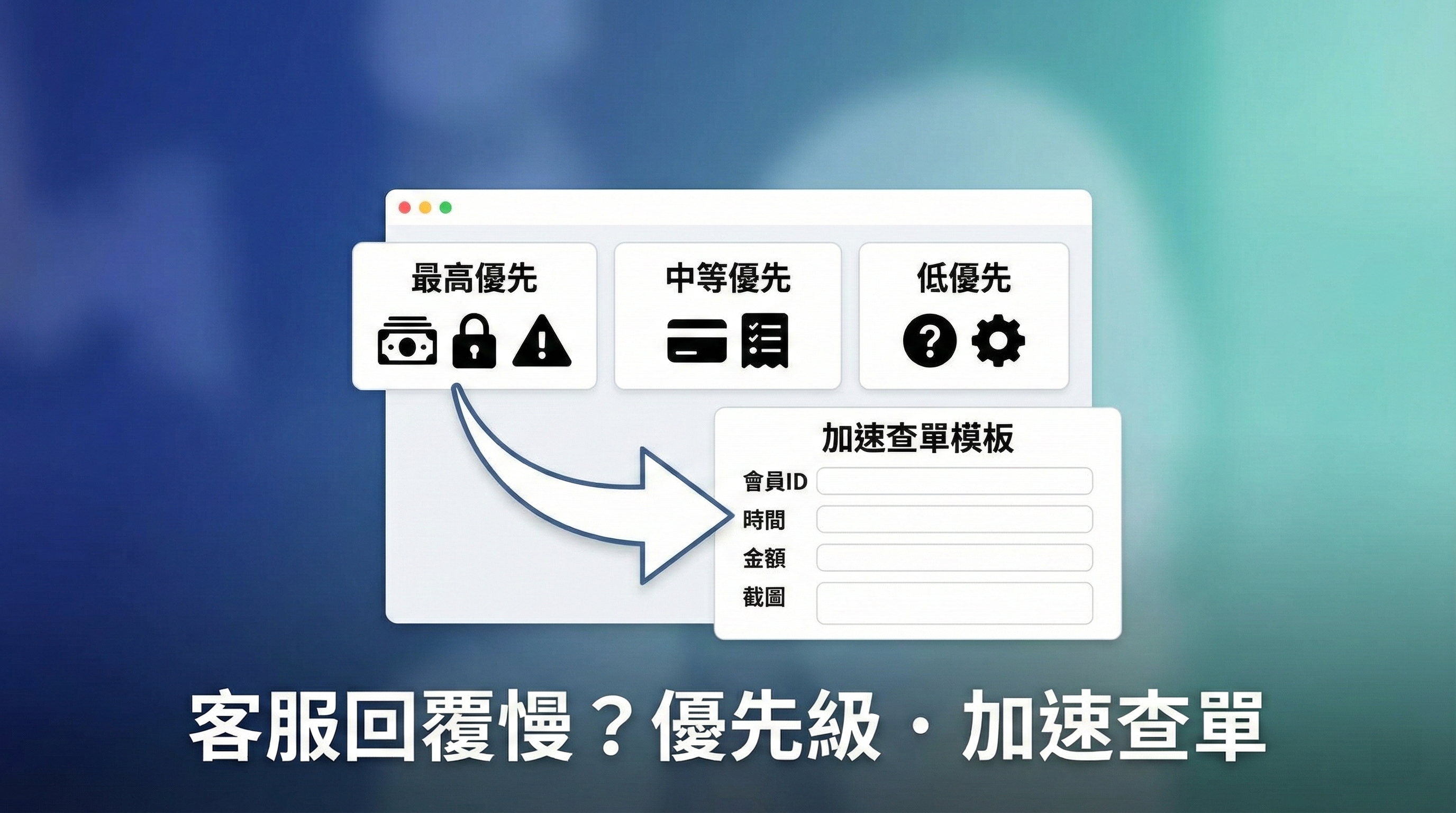 客服回覆慢改善教學：圖解資金安全問題的最高優先級與利用加速查單模板（ID、金額、截圖）縮短等待時間