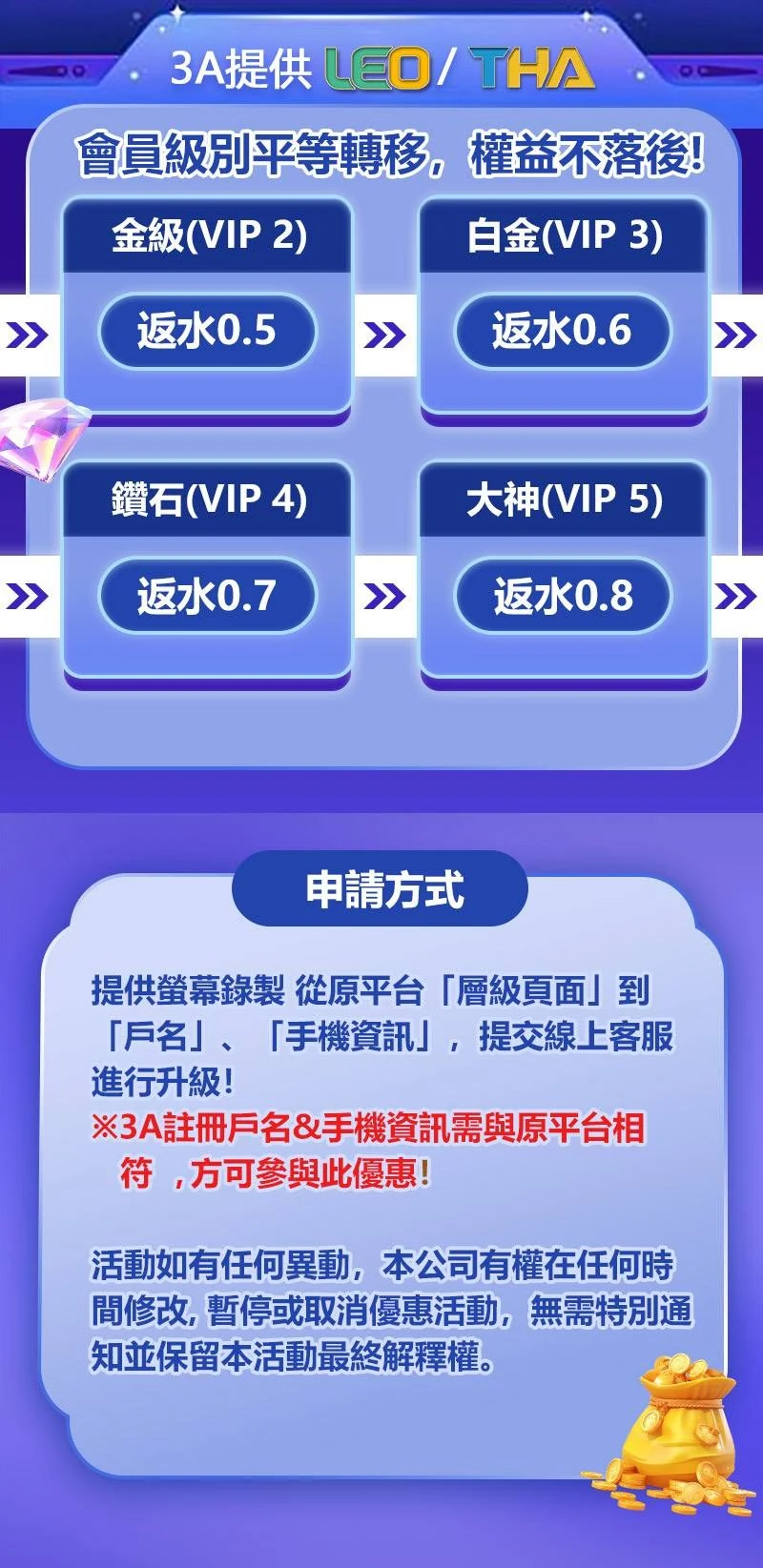 3A提供 LEO/THA 會員級別平等轉移