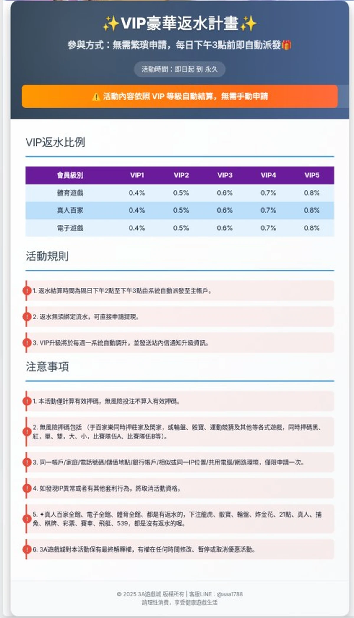 官方 VIP 返水規則；真人百家與其他真人遊戲分開看。