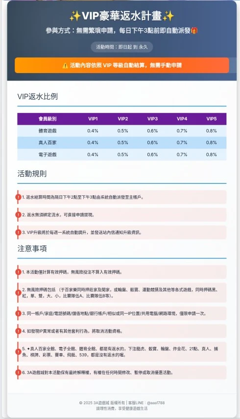 3A 官方 VIP 豪華返水計畫規則圖